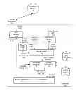 Fig. 01 - Remotely controlling a self-propelled device in a virtualized environment