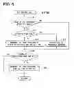 Fig. 06 - In-vehicle system and communication method