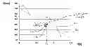 Fig. 01 - METHOD FOR DETERMINING AN AVERAGE ROTATIONAL SPEED OF A ROTATING TRANSMISSION SHAFT OF AN INTERNAL COMBUSTION ENGINE