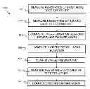 Fig. 01 - METHOD AND STRUCTURE FOR INLINE ELECTRICAL FIN CRITICAL DIMENSION MEASUREMENT