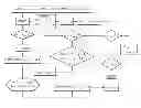 Fig. 01 - ADAPTIVE TREND-CHANGE DETECTION AND FUNCTION FITTING SYSTEM AND METHOD