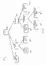 Fig. 12 - Statistical stemming