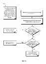 Fig. 15 - Statistical stemming