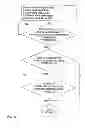 Fig. 06 - Automation of auditing claims
