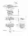 Fig. 07 - Automation of auditing claims