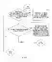 Fig. 09 - Automation of auditing claims