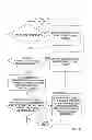 Fig. 10 - Automation of auditing claims