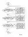 Fig. 12 - Automation of auditing claims