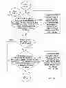 Fig. 13 - Automation of auditing claims