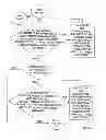 Fig. 15 - Automation of auditing claims