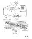 Fig. 16 - Automation of auditing claims
