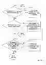 Fig. 17 - Automation of auditing claims