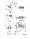 Fig. 22 - Automation of auditing claims