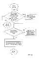 Fig. 24 - Automation of auditing claims