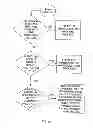 Fig. 25 - Automation of auditing claims