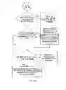 Fig. 29 - Automation of auditing claims