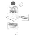 Fig. 30 - Automation of auditing claims