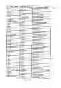 Fig. 80 - Automation of auditing claims