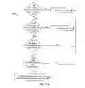 Fig. 99 - Automation of auditing claims