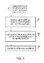 Fig. 06 - Portable electronic device with proximity-based content synchronization