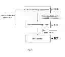 Fig. 06 - Method, Apparatus and System for Perpetual Cyber Value Add Discount Process