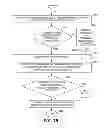Fig. 05 - FEEDBACK BASED MODEL VALIDATION AND SERVICE DELIVERY OPTIMIZATION USING MULTIPLE MODELS