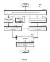 Fig. 25 - MULTI-FEATURE PRODUCT INVENTORY MANAGEMENT AND ALLOCATION SYSTEM AND METHOD