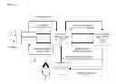 Fig. 01 - LIFESTYLE APPLICATION PLATFORM