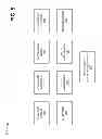 Fig. 10 - LIFESTYLE APPLICATION PLATFORM