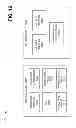 Fig. 17 - LIFESTYLE APPLICATION PLATFORM