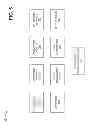Fig. 06 - LIFESTYLE APPLICATION FOR ENTERPRISES