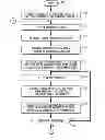 Fig. 01 - Information modeling and projection for geographic regions having insufficient sample size