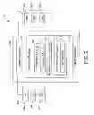 Fig. 03 - SYSTEM FOR IMPLEMENTING PLURALITY OF INTERACTIVE SERVICES ASSOCIATED WITH FINANCIAL ORGANIZATION