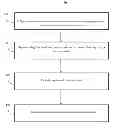 Fig. 01 - System and method for assessment and consolidation of contractor data
