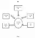 Fig. 08 - System and method for assessment and consolidation of contractor data