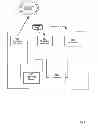 Fig. 08 - Methods of offline fare collection for open-loop and hybrid card systems