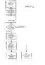 Fig. 09 - Methods of offline fare collection for open-loop and hybrid card systems