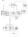 Fig. 03 - METHOD AND APPARATUS FOR ESTIMATING THE SPEND CAPACITY OF CONSUMERS