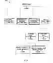 Fig. 04 - METHOD AND APPARATUS FOR ESTIMATING THE SPEND CAPACITY OF CONSUMERS