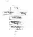 Fig. 06 - METHOD AND APPARATUS FOR ESTIMATING THE SPEND CAPACITY OF CONSUMERS