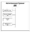 Fig. 01 - METHODS AND SYSTEMS FOR DISPLAYING AND ADVERTISING PRODUCTS AND SERVICES USING INTERACTIVE MIXED MEDIA