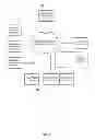 Fig. 03 - SYSTEM FOR MANAGING LOYALTY PROGRAM PARTNERS