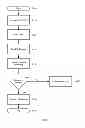 Fig. 05 - Mortgage matching system and method