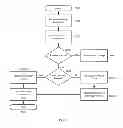 Fig. 06 - Mortgage matching system and method