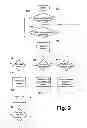 Fig. 03 - Method and system for marketing and sales promotion