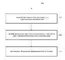 Fig. 01 - CUSTOMIZING OFFERS BASED ON THE OPPORTUNITY COST OF THE USER
