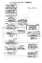 Fig. 19 - Access rights modification within webpage implementation server system