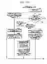 Fig. 22 - Access rights modification within webpage implementation server system