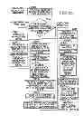 Fig. 30 - Access rights modification within webpage implementation server system