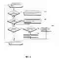 Fig. 09 - APPARATUS AND METHOD OF DATA SHARING BETWEEN ONLINE MARKETPLACES